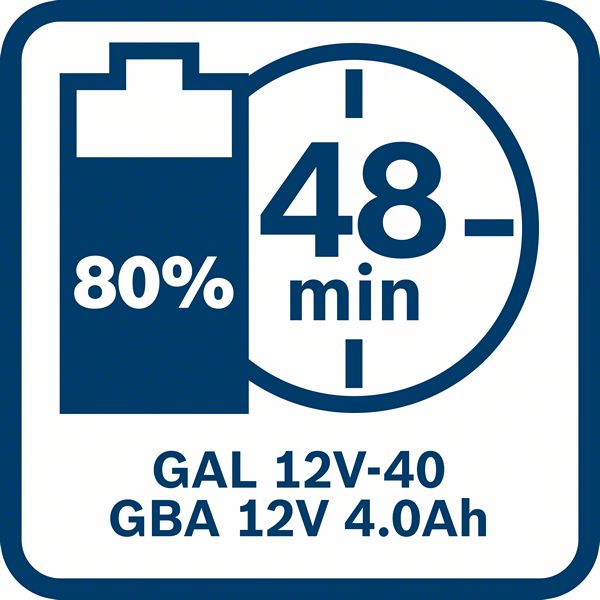 Akku Starter-Set: 1 x GBA 12 Volt, 2.0 Ah, 1 x GBA 12 Volt, 4.0 Ah, GAL 12V-40 Bosch